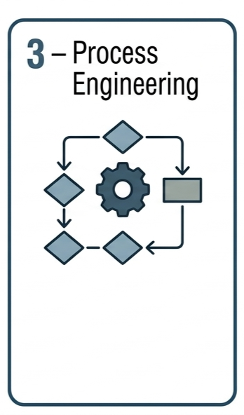 Process Engineering